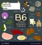 ویتامین B6-قیمت ویتامین B6